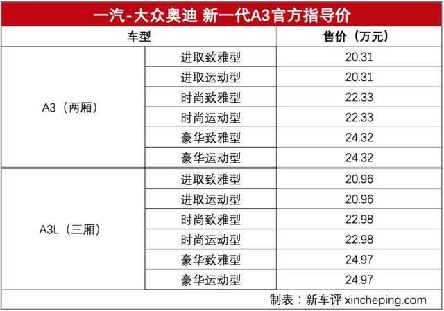 刚上市的奥迪A3，最低配也很香
