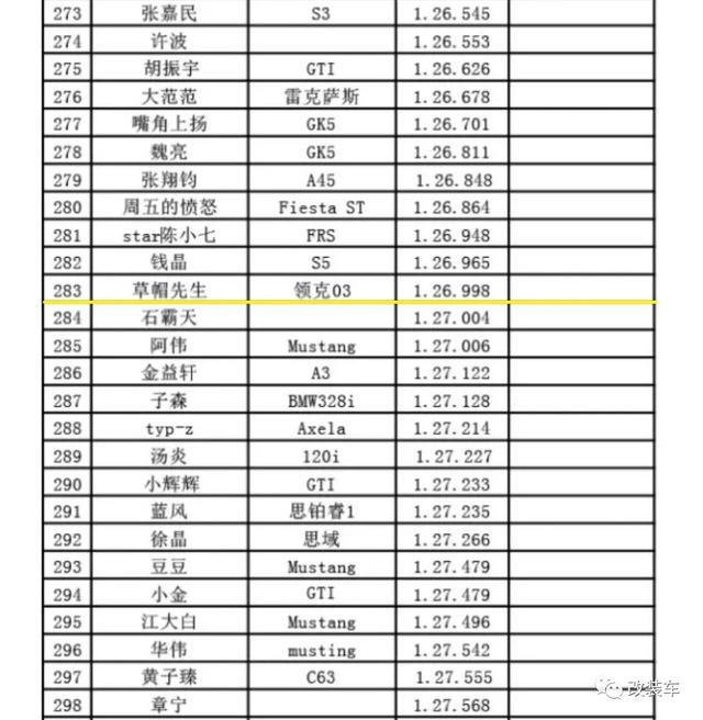 花4万改造领克03“S”，车主已是合格的黑武士玩家