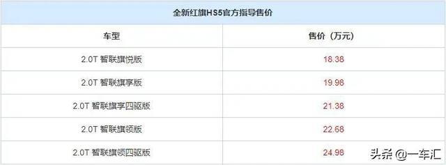 红旗HS5配置解读，在国产与合资之间，这车是否更具性价比