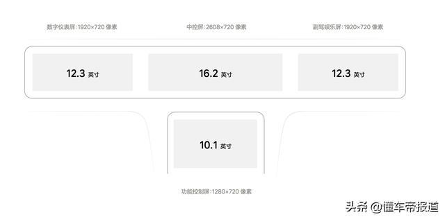导购｜取消7座，辅助驾驶提升，关于新款理想ONE你要知道的这些事