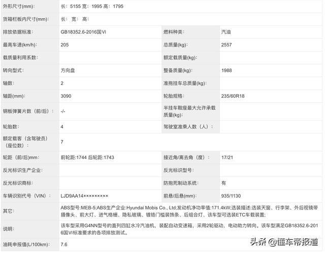 新车 | GL8你怕了吗？起亚新嘉华将于8月5日上市，配2.0T动力