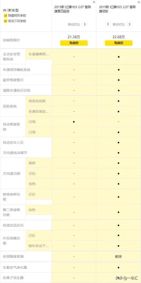 红旗HS5配置解读，在国产与合资之间，这车是否更具性价比