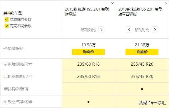 红旗HS5配置解读，在国产与合资之间，这车是否更具性价比