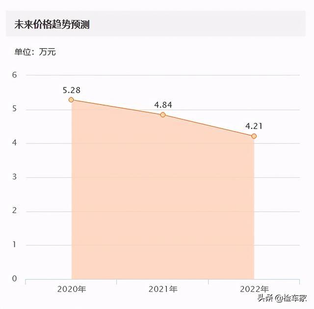 4万买台才开六年的标致508，外观原版原漆，这次真的捡漏了？