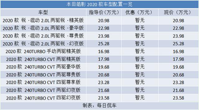 年轻的黑武士 广汽本田皓影两驱幻夜版实拍简评