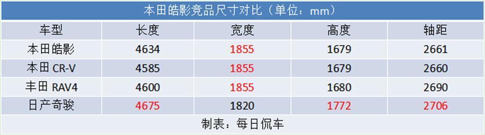 年轻的黑武士 广汽本田皓影两驱幻夜版实拍简评