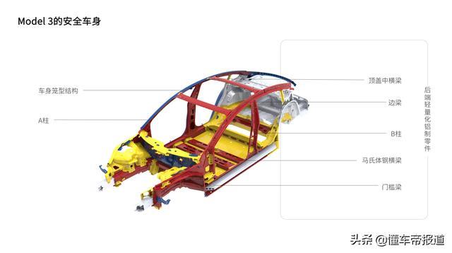 特斯拉车身结构图解图片