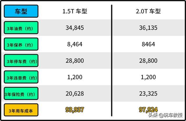 优惠近6万？只要15万多的宝马1系 是年轻人的第一辆豪车？