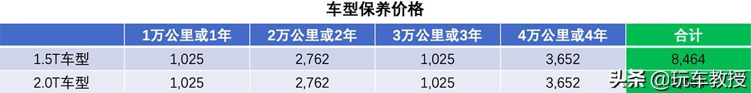 优惠近6万？只要15万多的宝马1系 是年轻人的第一辆豪车？