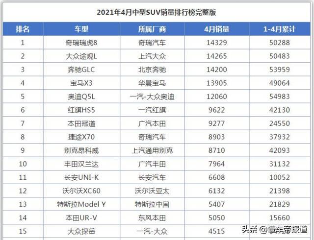 关注｜不愁销量的奇瑞，搞技术到底什么水平？