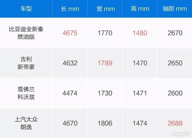 试驾全新秦燃油版自动挡 比想象的更超值