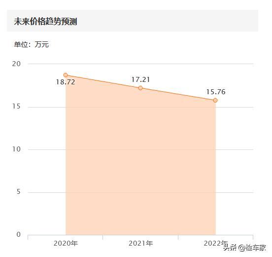 17万买辆宝马X3，卖家紧跟验车师寸步不离，一问题直接炸锅了