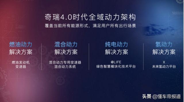 关注｜不愁销量的奇瑞，搞技术到底什么水平？