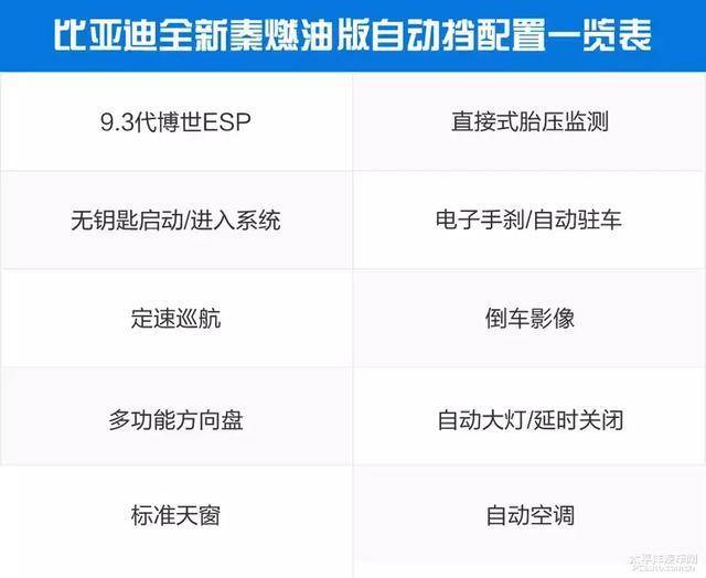 试驾全新秦燃油版自动挡 比想象的更超值