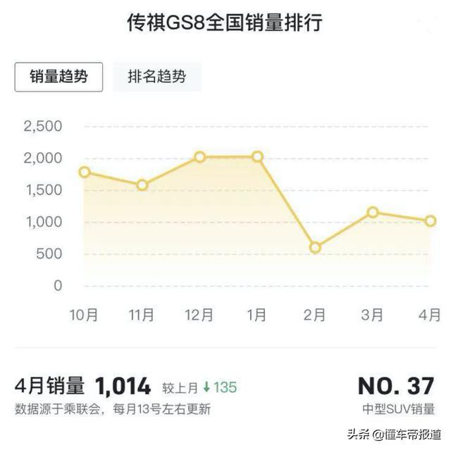 新车 | 6月正式发布，广汽传祺新GS8预告图曝光