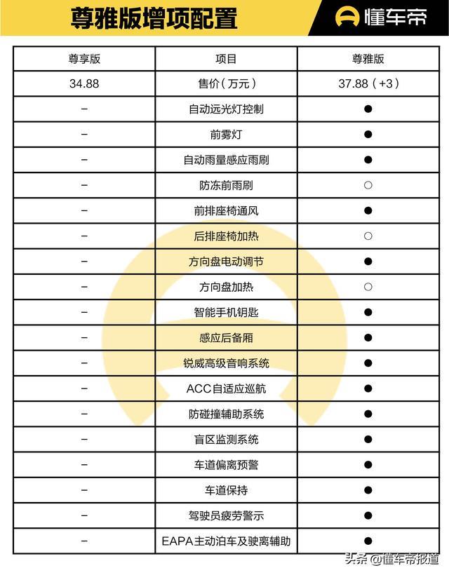 导购｜配置有断层，动力或成决定因素，林肯全新航海家购车手册