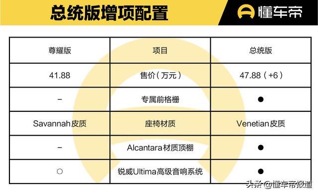 导购｜配置有断层，动力或成决定因素，林肯全新航海家购车手册
