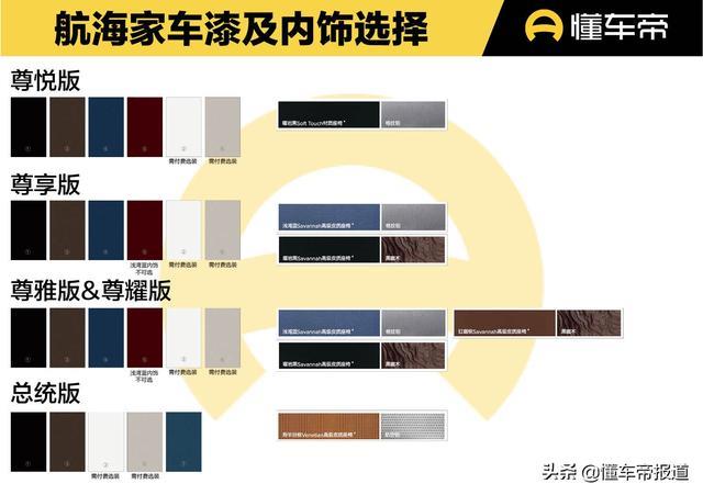 导购｜配置有断层，动力或成决定因素，林肯全新航海家购车手册