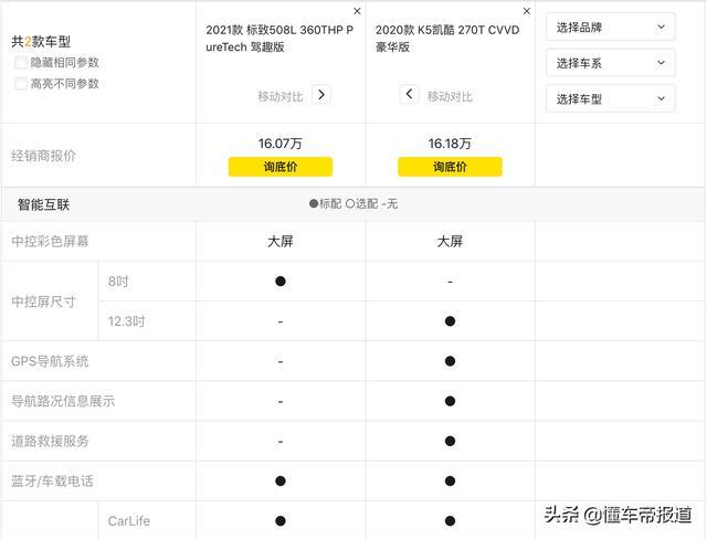 探店｜终端优惠两万、三年六五折回购，神龙的“卖车套路”变了