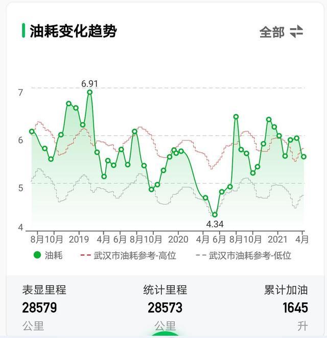 八代凯美瑞混动三年了，看看车主怎么说