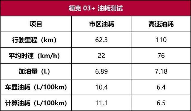 领克03+性能测试：有性能，不极致，是年轻人的口味