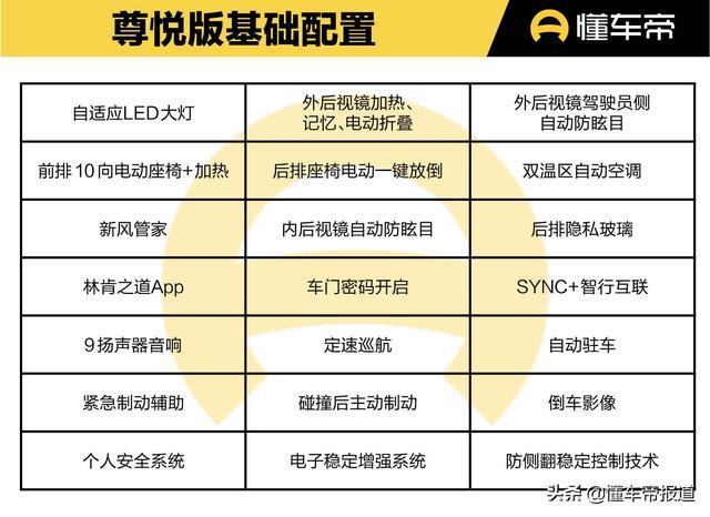 导购｜配置有断层，动力或成决定因素，林肯全新航海家购车手册