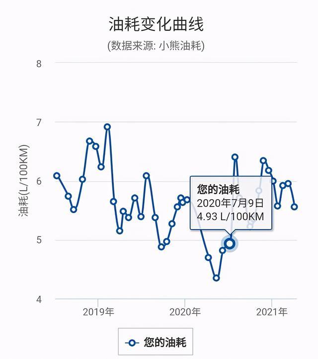 八代凯美瑞混动三年了，看看车主怎么说