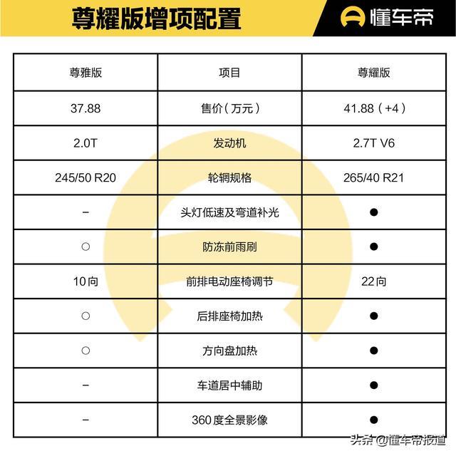 导购｜配置有断层，动力或成决定因素，林肯全新航海家购车手册