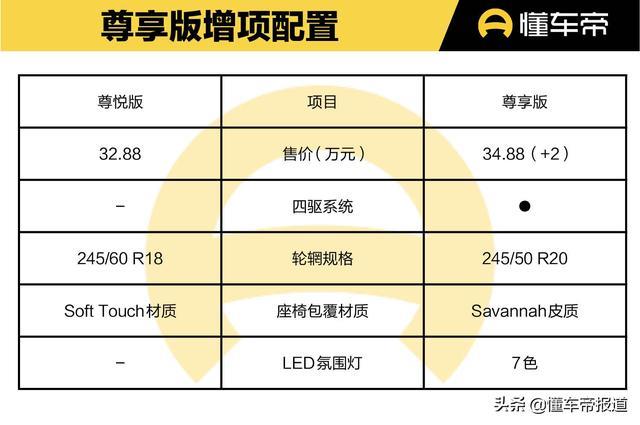 导购｜配置有断层，动力或成决定因素，林肯全新航海家购车手册