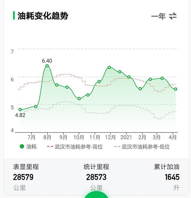 八代凯美瑞混动三年了，看看车主怎么说