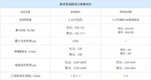 试驾路虎发现运动，油耗我哭了，但结果很满意
