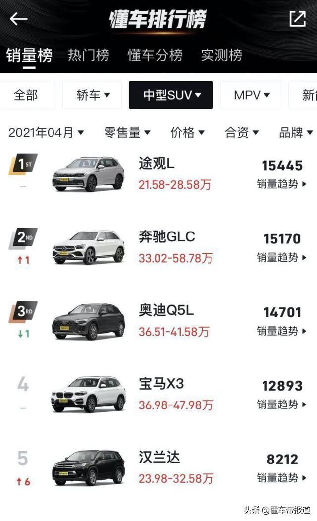 新车 | 身为王者却独爱青铜？丰田汉兰达“青铜特别版”官图发布