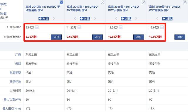 买不起雅阁，不妨看这日系车，配近乎B级车空间才8万，同样是本田