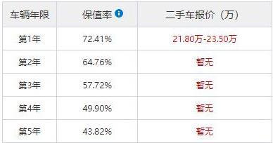 国产小鹏P7，续航里程670公里，价格比特斯拉Model3低