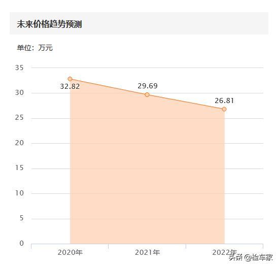 35万捡漏才开9万公里的丰田FJ酷路泽，看到年份却笑不出来