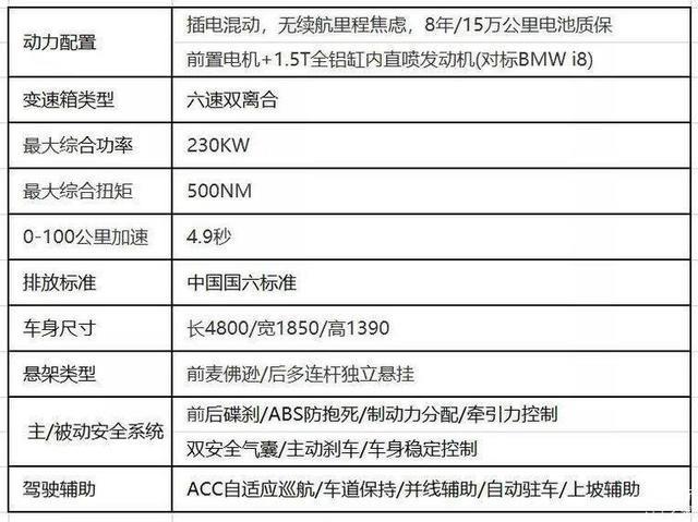 电气化撞上复古风，这些复古风格新能源车型的原型你都认识吗？