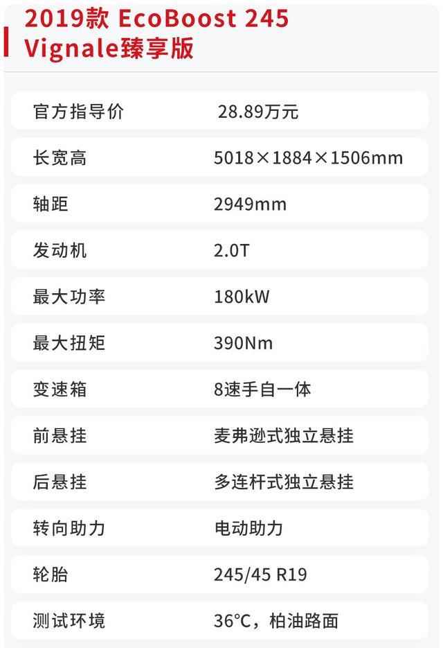 2.0T+8AT，这台旗舰大轿车，低调的人就买它