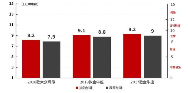 2.0T+8AT，这台旗舰大轿车，低调的人就买它