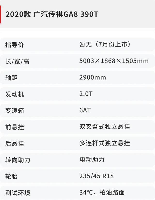 传祺GA8油耗实测：2.0T+6AT，仅4毛6一公里