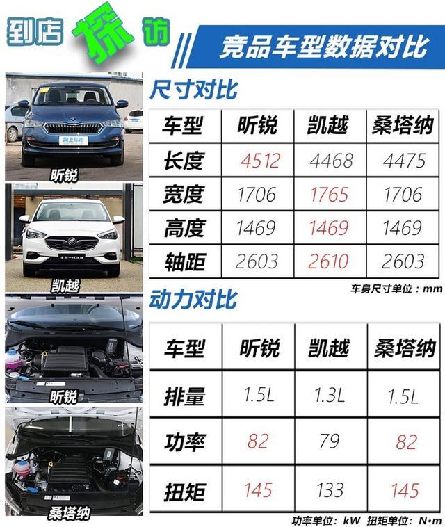 不用花大钱买混动，这台斯柯达拉活神器！好开省油，还不到7万