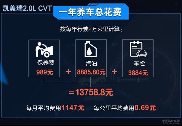 雅阁/凯美瑞/迈腾/君威 哪台车养起来最省心？