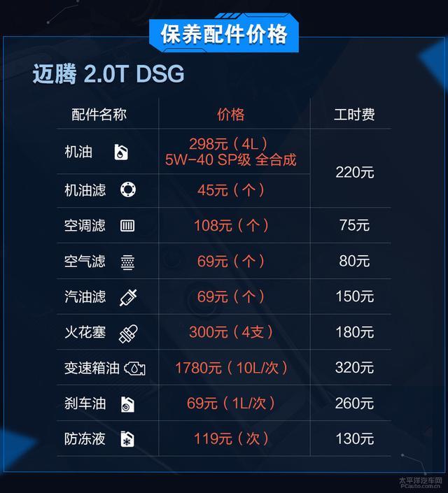 雅阁/凯美瑞/迈腾/君威 哪台车养起来最省心？