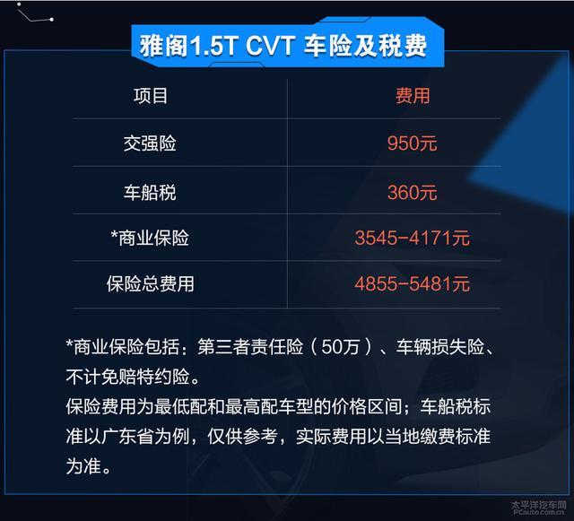 雅阁/凯美瑞/迈腾/君威 哪台车养起来最省心？