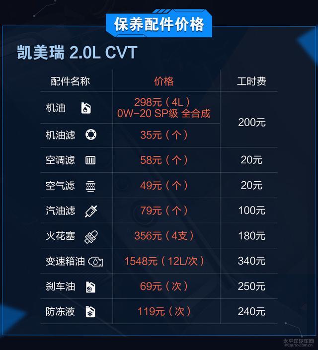 雅阁/凯美瑞/迈腾/君威 哪台车养起来最省心？