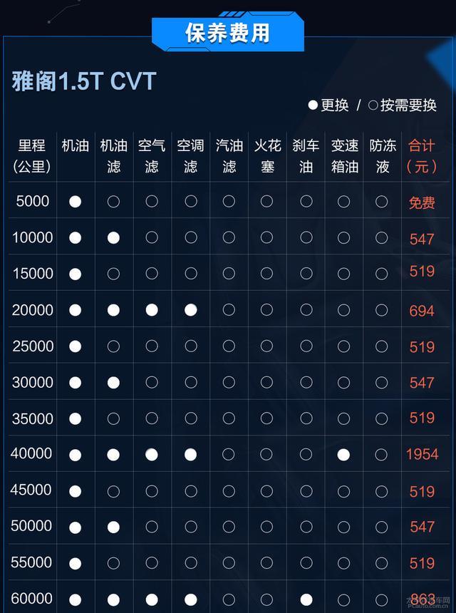 雅阁/凯美瑞/迈腾/君威 哪台车养起来最省心？