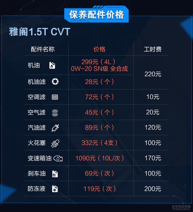 雅阁/凯美瑞/迈腾/君威 哪台车养起来最省心？