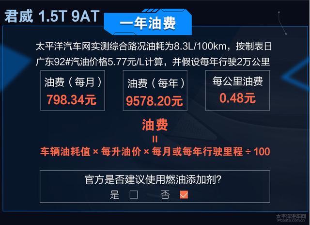 雅阁/凯美瑞/迈腾/君威 哪台车养起来最省心？