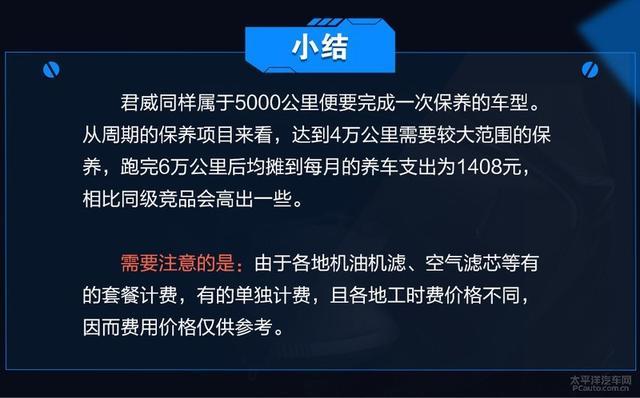 雅阁/凯美瑞/迈腾/君威 哪台车养起来最省心？