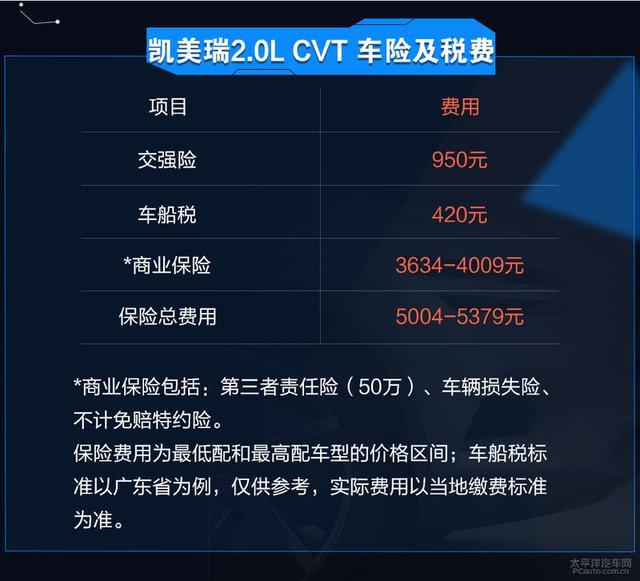 雅阁/凯美瑞/迈腾/君威 哪台车养起来最省心？