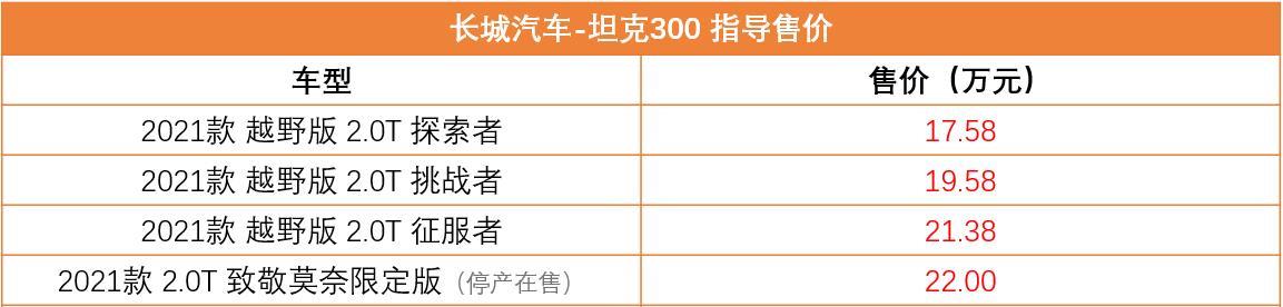 坦克300购车手册：19.58万元的挑战者款最值得选购！